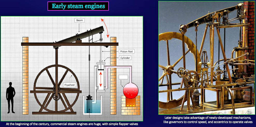 Early steam engines, 1800s